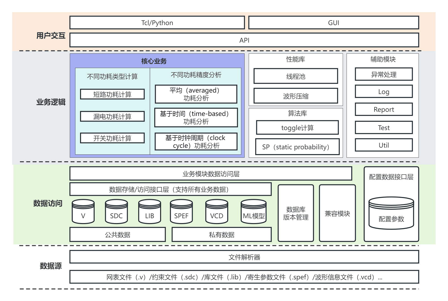 iPower-structure