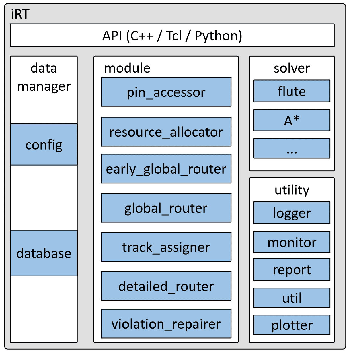 iPower-structure