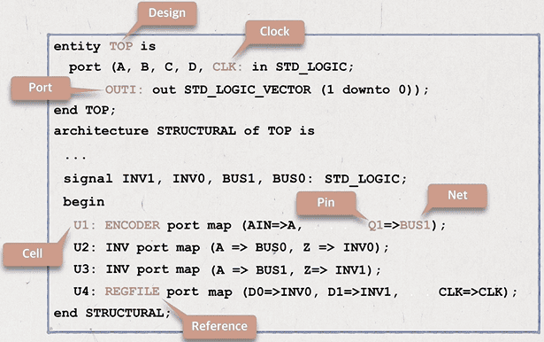 ASIC Flow