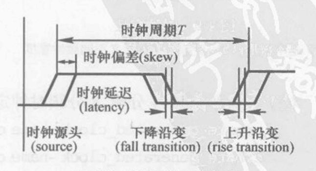 时钟信号的定义