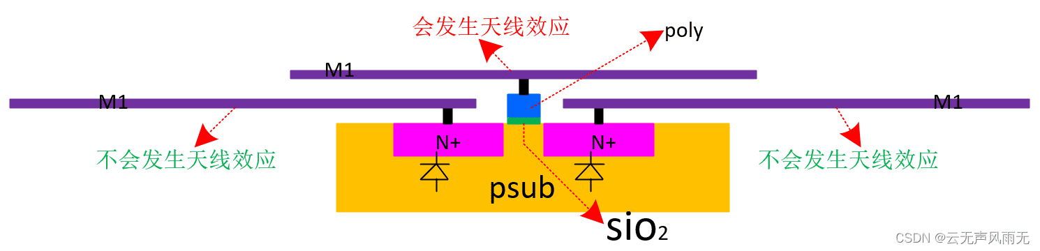 ASIC Flow