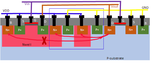 ASIC Flow