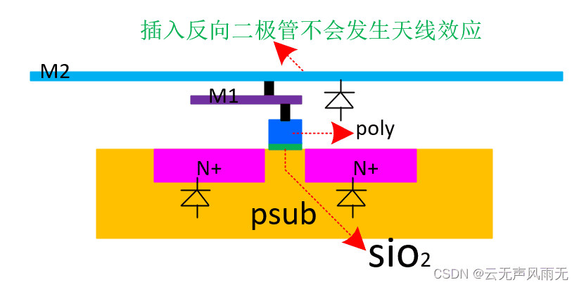 ASIC Flow