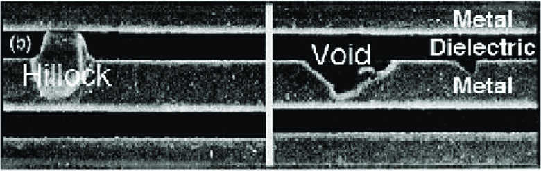 ASIC Flow
