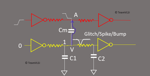 ASIC Flow