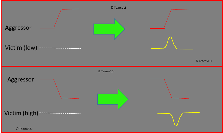 ASIC Flow