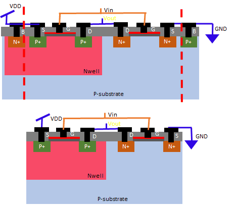 ASIC Flow