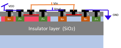 ASIC Flow