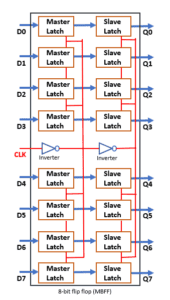 ASIC Flow