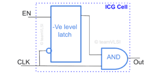 ASIC Flow