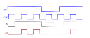 ASIC Flow