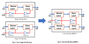 ASIC Flow