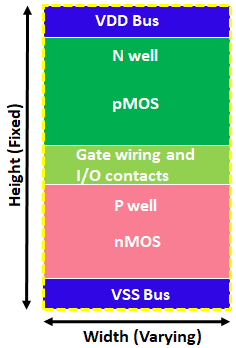 ASIC Flow