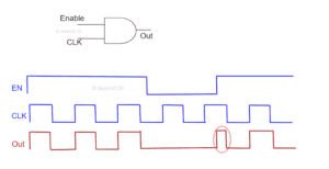 ASIC Flow