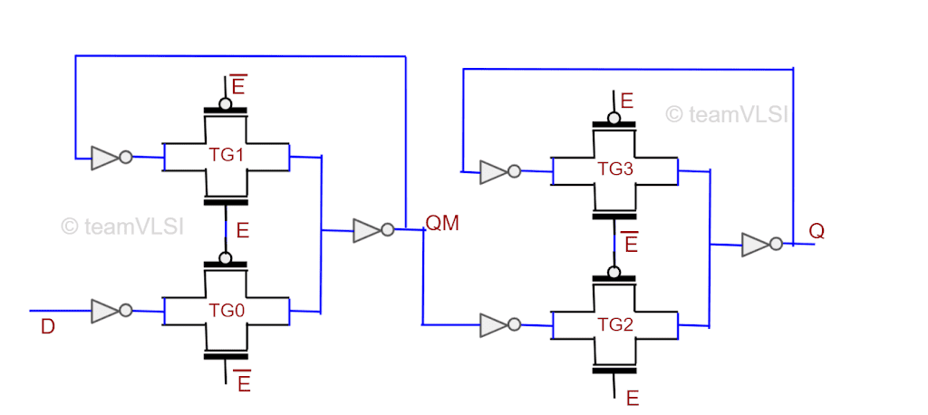ASIC Flow