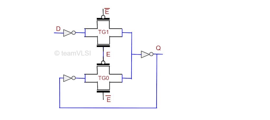 ASIC Flow