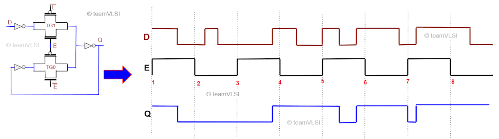 ASIC Flow