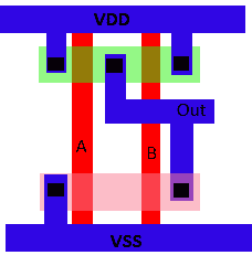 ASIC Flow