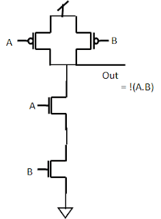 ASIC Flow
