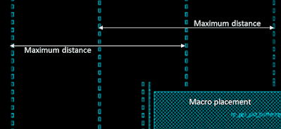 ASIC Flow